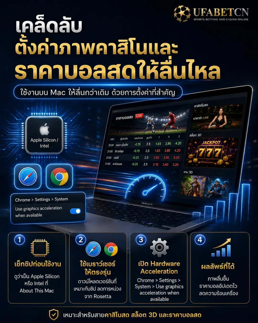 ภาพแนะนำการตั้งค่า Mac สำหรับใช้งานคาสิโนสดและราคาบอลสดให้ลื่นไหล พร้อมเปิด Hardware Acceleration และเลือกเบราว์เซอร์ที่เหมาะสม