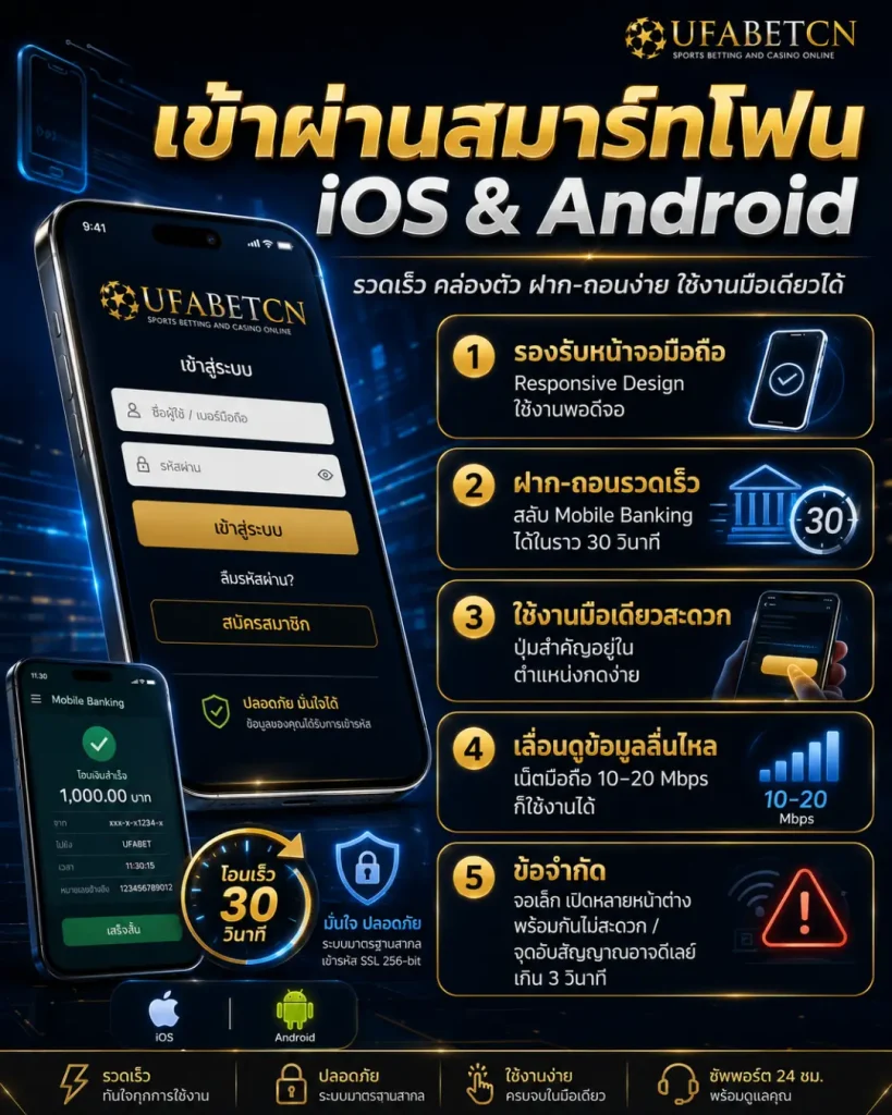 ภาพอินโฟกราฟิกอธิบายการเข้าสู่ระบบ UFABET ผ่านสมาร์ทโฟน iOS และ Android พร้อมจุดเด่นเรื่องความรวดเร็ว ฝากถอนง่าย ใช้งานมือเดียว และรองรับหน้าจอมือถือ
