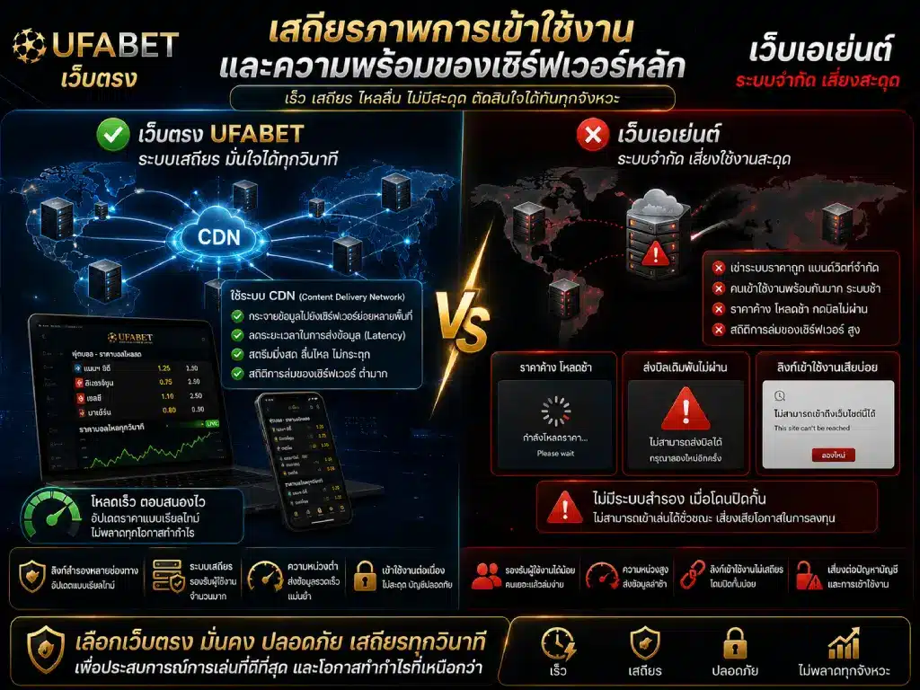 ภาพอินโฟกราฟิกเปรียบเทียบเสถียรภาพของ UFABET เว็บตรงที่ใช้ระบบ CDN กับเว็บเอเย่นต์ที่มีแบนด์วิดท์จำกัด โหลดช้า ราคาค้าง และลิงก์เข้าใช้งานล่มบ่อย