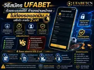 ภาพหน้าปกวิธีสมัคร UFABET ด้วยระบบออโต้ผ่านหน้าจอ กรอกข้อมูล ยืนยัน OTP และเปิดบัญชีได้ภายใน 2 นาทีโดยไม่ต้องส่งเอกสารให้แอดมิน
