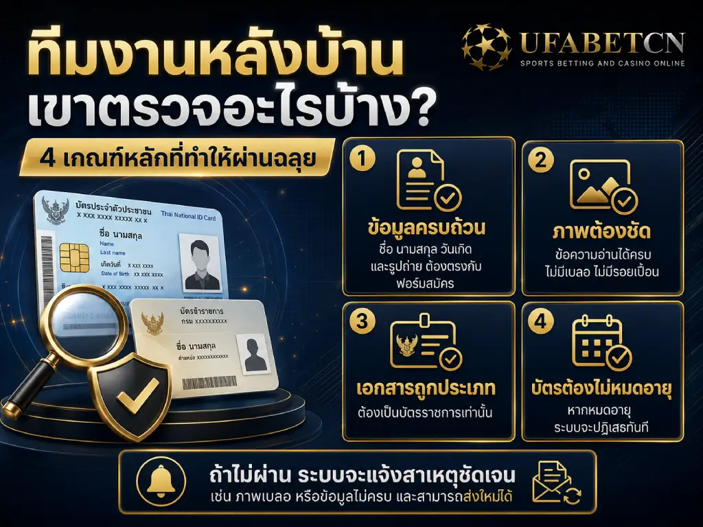ภาพอินโฟกราฟิกแสดง 4 เกณฑ์ตรวจเอกสาร UFABET ได้แก่ ข้อมูลครบถ้วน ภาพชัด เอกสารถูกประเภท และบัตรไม่หมดอายุ