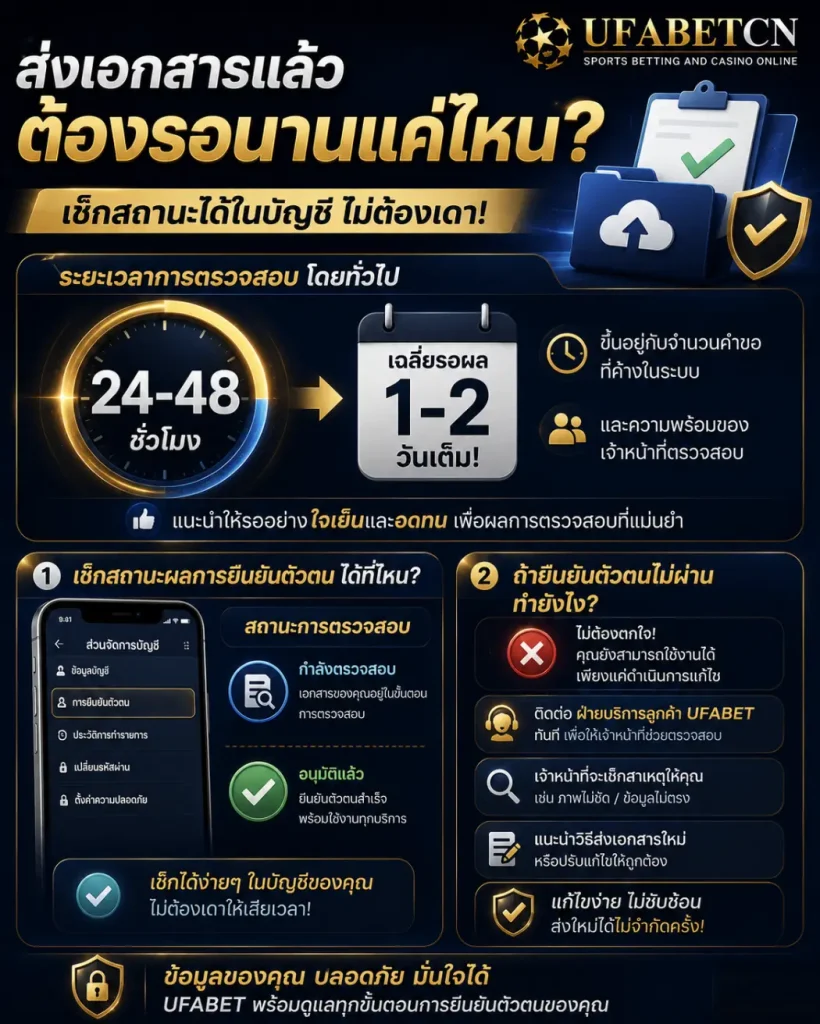 ภาพอินโฟกราฟิกอธิบายระยะเวลาตรวจสอบเอกสารยืนยันตัวตน UFABET ประมาณ 24–48 ชั่วโมง พร้อมวิธีเช็กสถานะและแนวทางแก้ไขเมื่อเอกสารไม่ผ่าน
