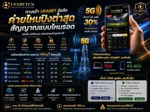 ภาพหน้าปกเปรียบเทียบความเร็วทางเข้า UFABET บนมือถือผ่านเครือข่าย 4G, 5G และ Wi-Fi พร้อมค่าปิง ความหน่วง และวิธีตั้งค่า DNS