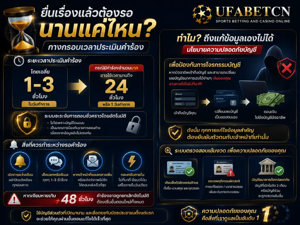 ภาพอธิบายระยะเวลาตรวจสอบคำร้องแก้ข้อมูล UFABET โดยเฉลี่ย 1-3 ชั่วโมง อาจนานถึง 24 ชั่วโมง พร้อมเหตุผลที่ไม่สามารถแก้ชื่อและเลขบัญชีเองได้